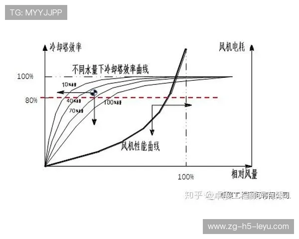赛恩斯试验新刹车冷却方式，在热态表现更佳